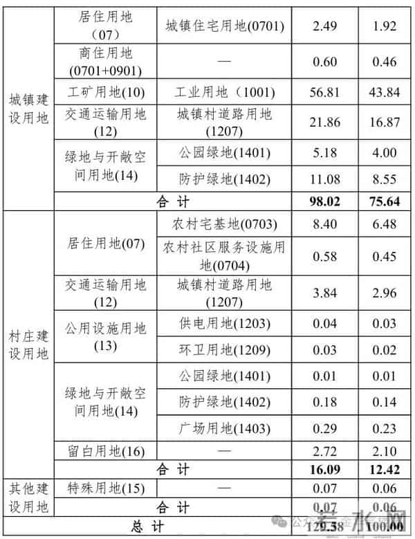 金华这个大村,规划发布!在村庄北侧规划1处邻里中心