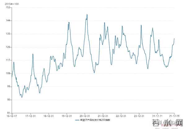 中国蔬菜为啥这么便宜？一个让人破防的视角