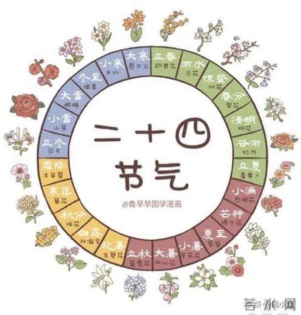 “冬在头，卖被买牛；冬在尾，卖牛买被”，今年冬至在几点？