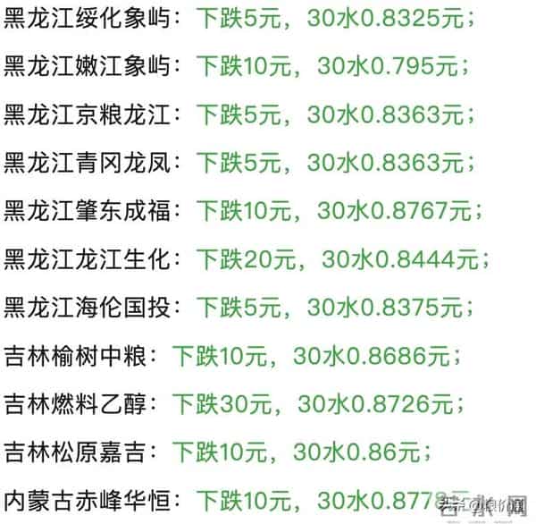 明天12月12日玉米“一夜大翻脸”！玉米“全面涨红”还会到来吗？