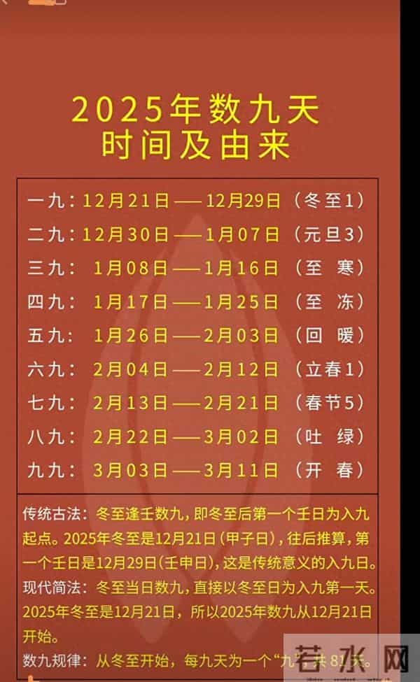 今日十月廿三，老话“十月廿三晴，农夫要发愁”，晴天有啥预兆？