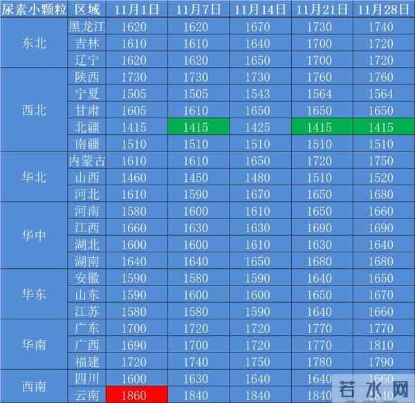 肥料将以牛市收尾2025？尿素磷肥复合肥开启强势支撑！