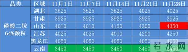 肥料将以牛市收尾2025？尿素磷肥复合肥开启强势支撑！