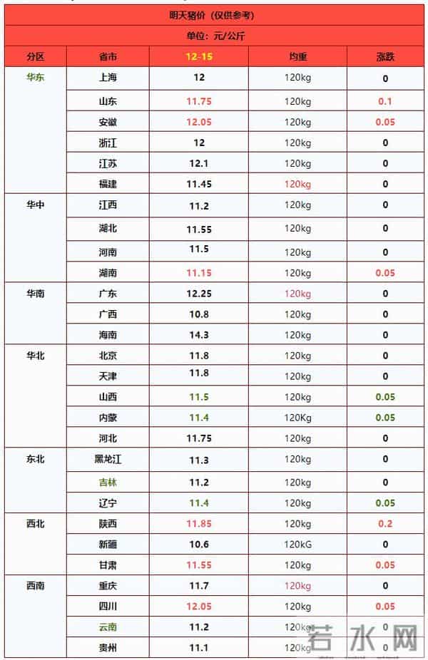 供需双旺，猪价上涨“涨不停”？附：12月15日猪价