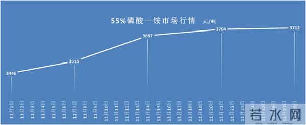 肥料将以牛市收尾2025？尿素磷肥复合肥开启强势支撑！