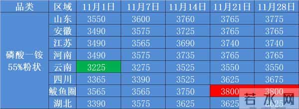 肥料将以牛市收尾2025？尿素磷肥复合肥开启强势支撑！