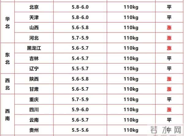 博弈激烈中!2025.12.13明日猪价,猪价继续上涨