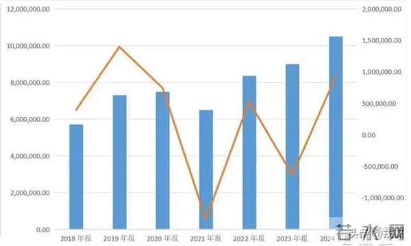 从20元到5元！猪价崩了？巨头早靠卖香肠赚钱，散户还在赌周期