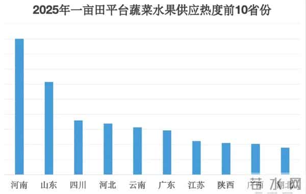 白菜1元-斤 小米辣25元-斤！云南农业有多牛？有人靠种地年销千万