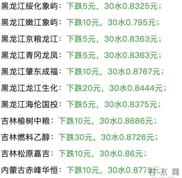 玉米“一夜大翻盘”!玉米“全面涨红”集体翻脸了!12月12日玉米报价