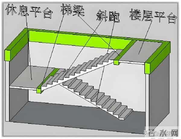 自建房楼梯，这七点80%的人没做对！