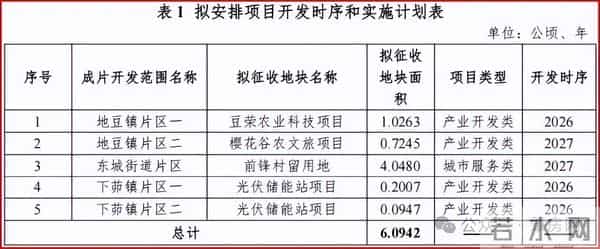 欢呼~征地超3030亩，涉及8乡镇14村！肇庆最新公布2份成片方案！
