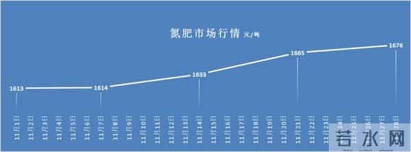 肥料将以牛市收尾2025？尿素磷肥复合肥开启强势支撑！