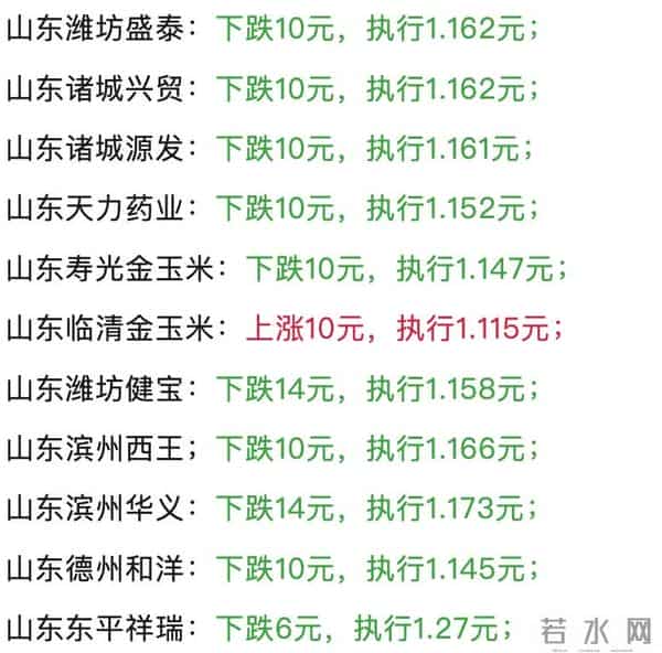 玉米“一夜翻脸”!玉米“加速涨红”真要不行了吗?12月11日玉米报价