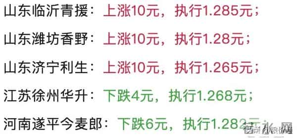 明天12月16日小麦“涨价显露”!但为何小麦“反弹涨价”如此乏力