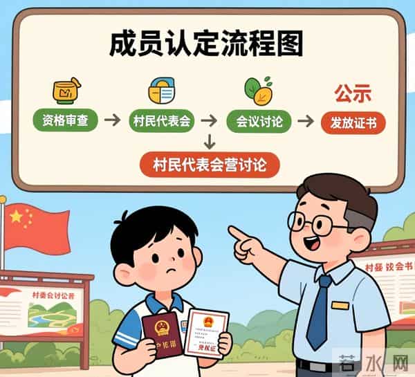 农民的“身份权”别含糊！集体成员认定，这些规矩要记牢
