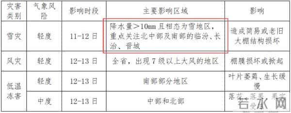 轻度雪灾！涉及长治！