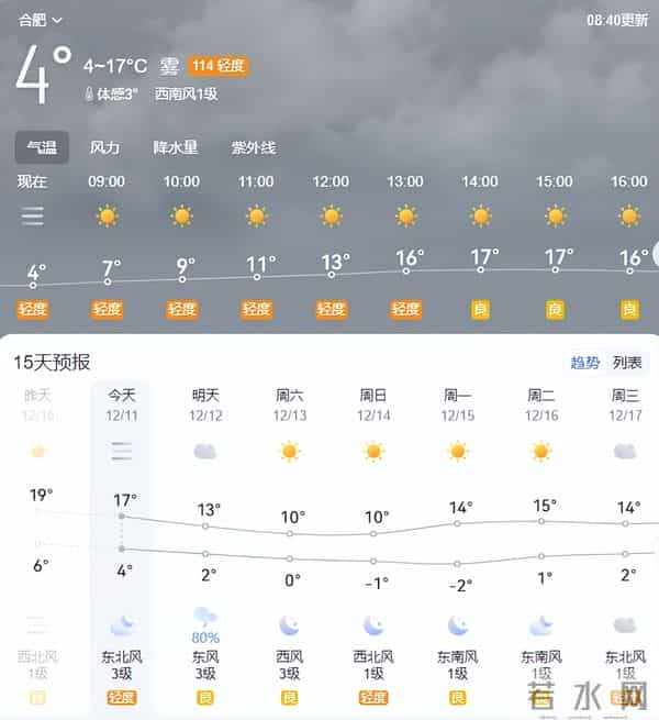 合肥温度骤降破历史记录，突如其来的降温着实让人受不了