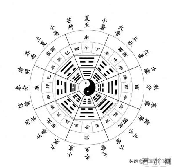 老话言“白天冬至暖烘烘”，今年冬至几点？今冬很冷？早看早了解