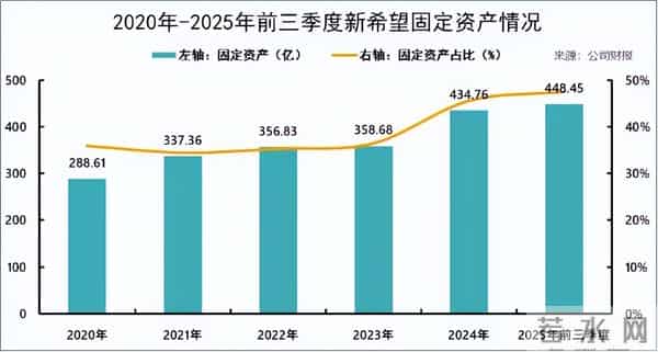 净利润暴增1788%，揭开新希望利润大增的“商业经”！