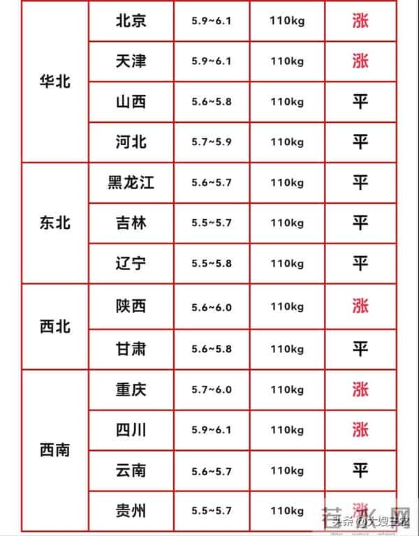 【明日猪价】12月15日继续上涨，冬至快到了，猪价会继续反弹吗