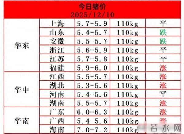 今日猪价暗藏供需博弈,标肥价差缩窄悬念待解,寒冬能托住猪市?