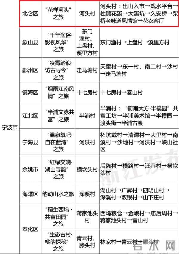 藏不住了！北仑这条旅游线路，要火！