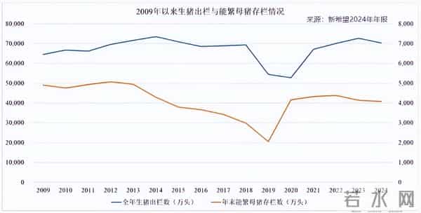 净利润暴增1788%，揭开新希望利润大增的“商业经”！