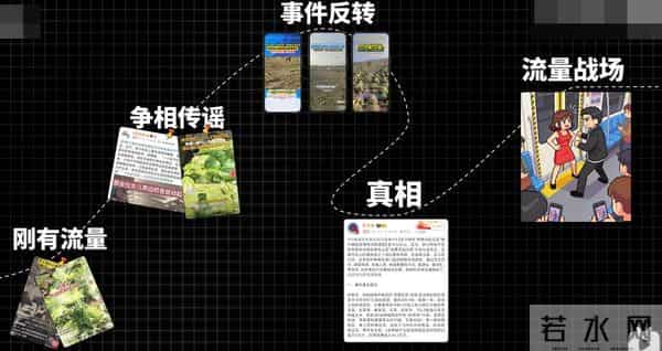 内蒙古哄抢白菜事件2次反转！蓝V媒体接力传谣, 背后藏着什么问题