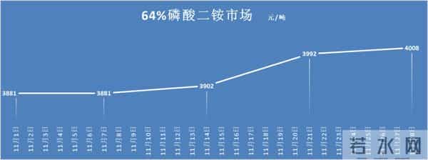 肥料将以牛市收尾2025？尿素磷肥复合肥开启强势支撑！