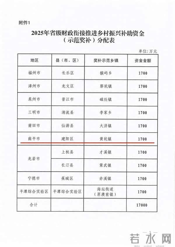 1700万！南平这个村获省级补助资金→
