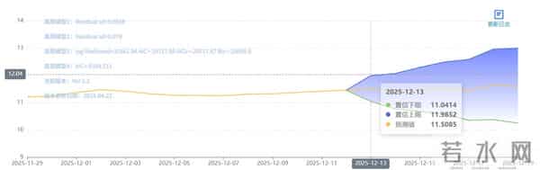 12月12日猪评:涨不停!多地猪价大幅上涨,猪价继续冲高?