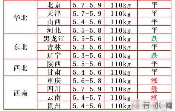 今日猪价暗藏供需博弈,标肥价差缩窄悬念待解,寒冬能托住猪市?