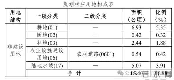 金华这个大村,规划发布!在村庄北侧规划1处邻里中心