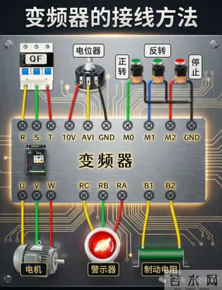 电气自动化！一张图教会你