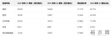 iPhone又卖爆！苹果交出史上最猛财报，库克：谢谢中国