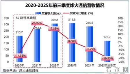 迎战商业航天，烽火通信，全球唯一！