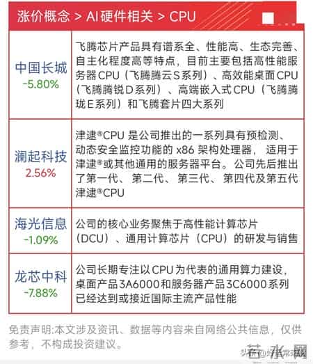 2026年涨价-存储芯片+贵金属+化工+国产CPU+新能源等 最新名单更新