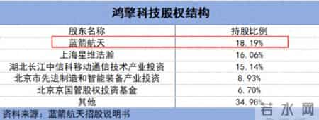 迎战商业航天，烽火通信，全球唯一！