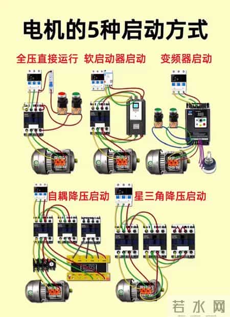电气自动化！一张图教会你