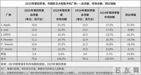 iPhone又卖爆！苹果交出史上最猛财报，库克：谢谢中国