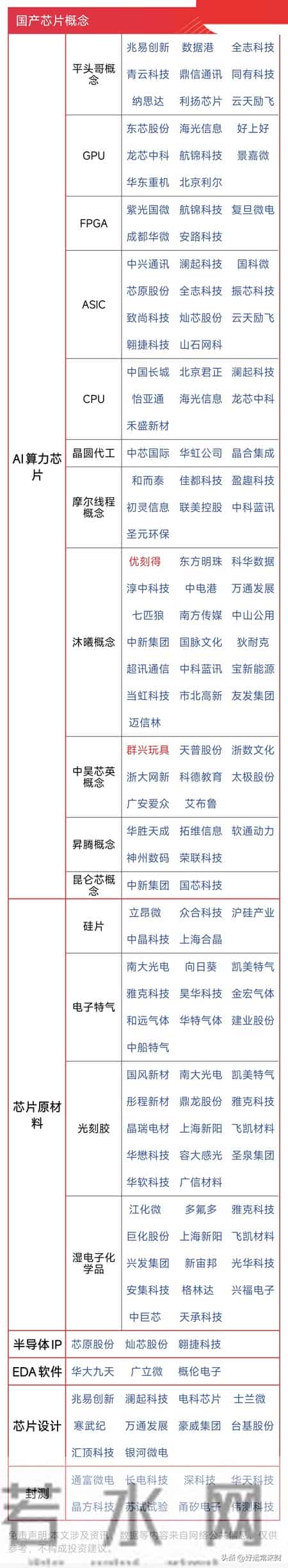 2026年涨价-存储芯片+贵金属+化工+国产CPU+新能源等 最新名单更新