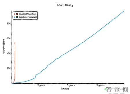 10天随手写的AI，竟在GitHub狂飙7万星，「它开口那一刻，我吓懵了」