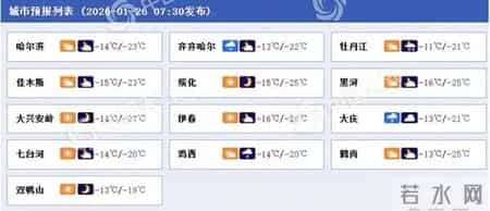 气急败坏的北方人，在南方人评论区渡劫