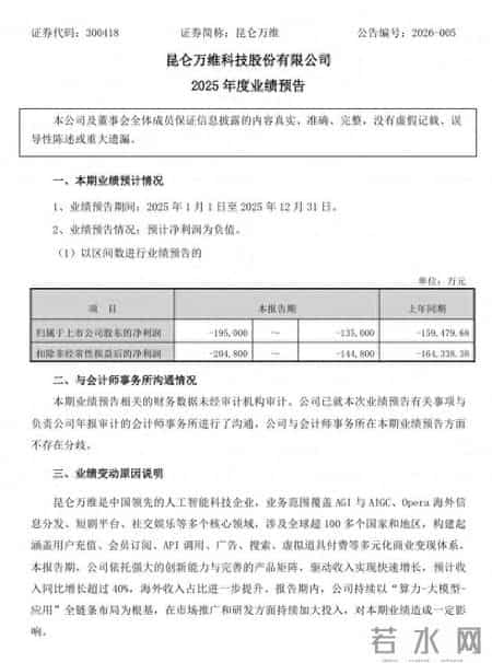 昆仑万维：预计2025年归母净利润亏损13.5亿元-19.5亿元