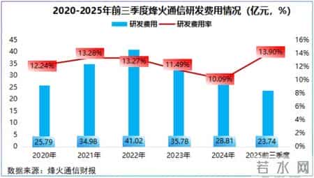 迎战商业航天，烽火通信，全球唯一！