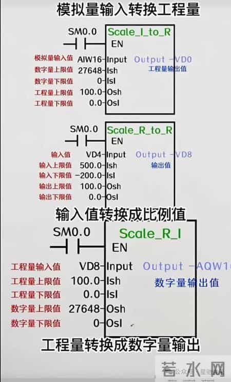 电气自动化！一张图教会你