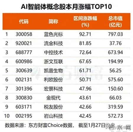 国产AI杀疯了！24小时三连发，这波超跌股要起飞？