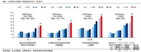 突发，利好不断，持续涨价！AI服务，或进入超级大周期？（附股）