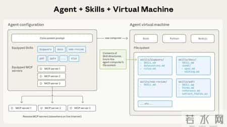 想用Clawdbot何必抢Mac mini，手把手教你打造最强本地Agent，立省200美元 - 附保姆级教程